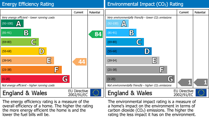 EPC Graph for Ledge Ley, Cheadle Hulme, Cheshire