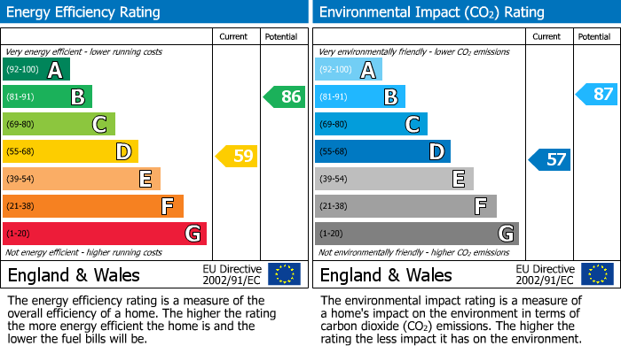 EPC Graph for Rose Cottage Trenchard Drive, Moss Nook