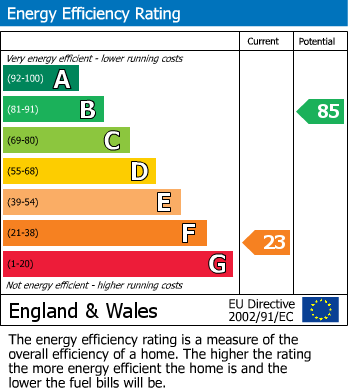 EPC Graph for Bird Hall Road, Cheadle Hulme