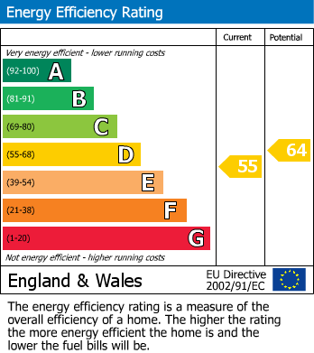 EPC Graph for Albert Road, Cheadle Hulme