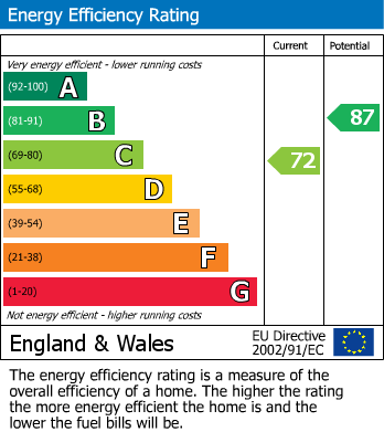 EPC Graph for Carsdale Road,  Woodhouse Park, Wythenshawe