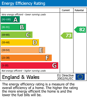 EPC Graph for Daisy Bank Lane, Heald Green, Cheadle