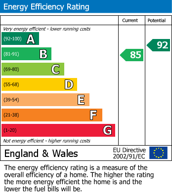 EPC Graph for Bramwell Way, Wilmslow